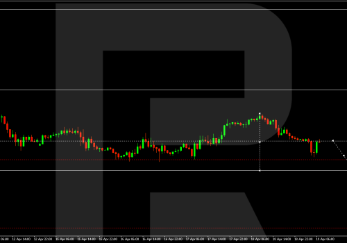 Technical Analysis & Forecast 19.04.2024