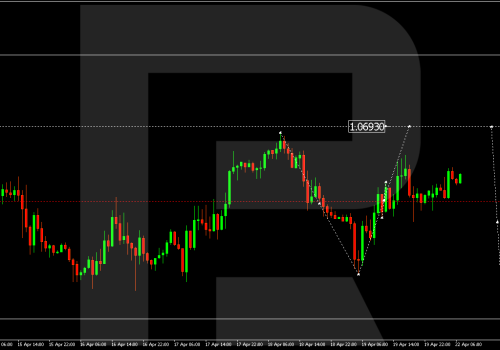 Technical Analysis & Forecast 22.04.2024