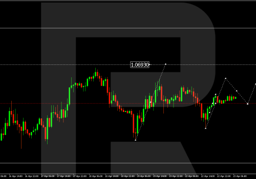 Technical Analysis & Forecast 23.04.2024