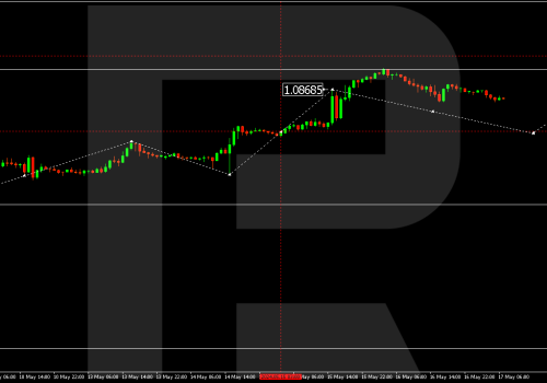Technical Analysis & Forecast 17.05.2024
