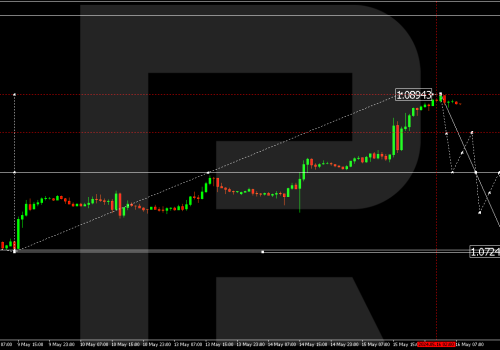 Technical Analysis & Forecast 16.05.2024
