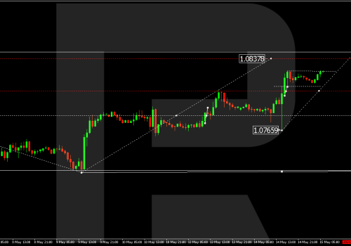 Technical Analysis & Forecast 15.05.2024
