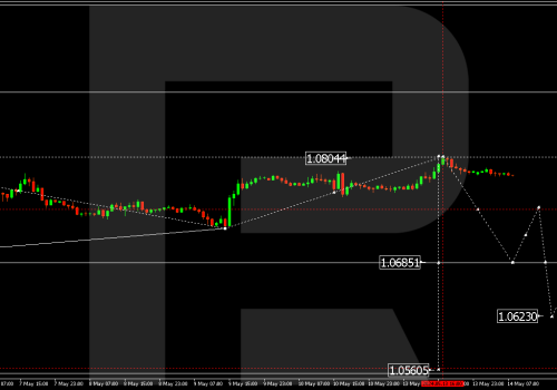Technical Analysis & Forecast 14.05.2024