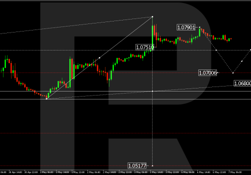 Technical Analysis & Forecast 07.05.2024