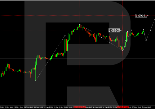 Technical Analysis & Forecast 20.05.2024