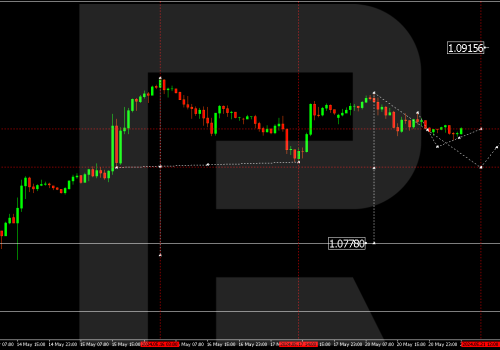 Technical Analysis & Forecast 21.05.2024