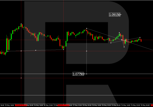 Technical Analysis & Forecast 22.05.2024