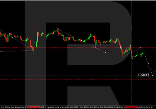 Technical Analysis & Forecast 23.05.2024