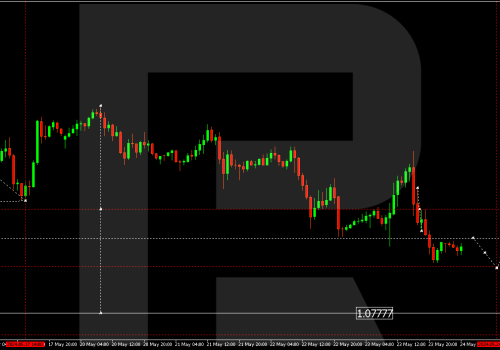 Technical Analysis & Forecast 24.05.2024