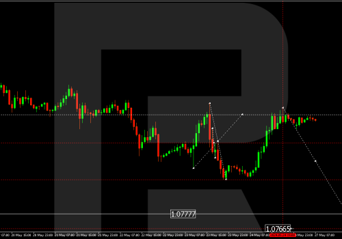 Technical Analysis & Forecast 27.05.2024