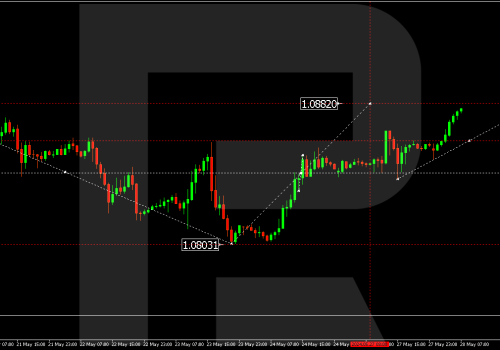 Technical Analysis & Forecast 28.05.2024