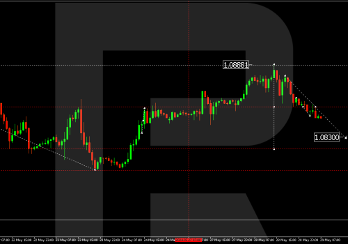 Technical Analysis & Forecast 29.05.2024