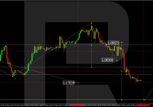 Technical Analysis & Forecast 30.05.2024