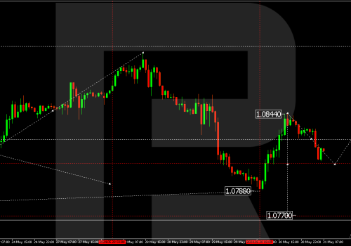 Technical Analysis & Forecast 31.05.2024