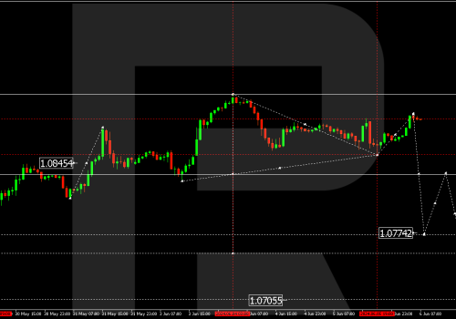 Technical Analysis & Forecast 06.06.2024.