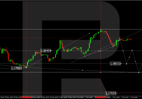 Technical Analysis & Forecast 05.06.2024