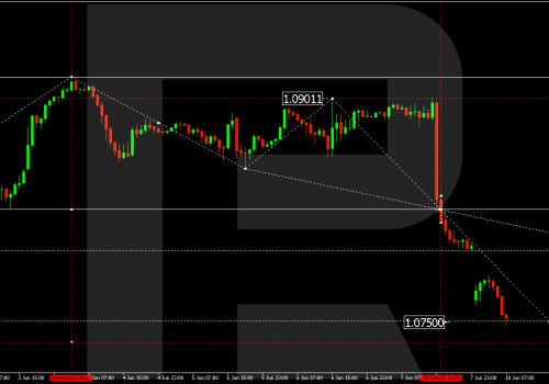 Technical Analysis & Forecast 10.06.2024