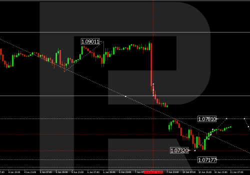 Technical Analysis & Forecast 11.06.2024