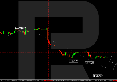 Technical Analysis & Forecast 12.06.2024