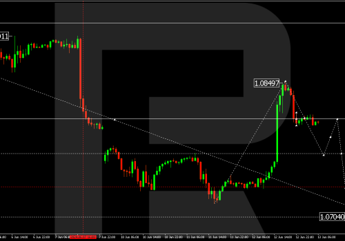 Technical Analysis & Forecast 13.06.2024.