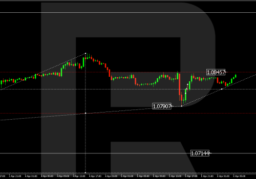 Technical Analysis & Forecast 08.04.2024