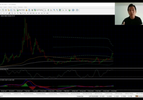 How to read the charts in forex trading (Like a Pro)