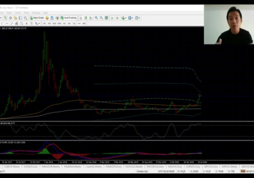 How to read the charts in forex trading (Like a Pro)