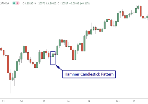 Technical Analysis & Forecast 01.12.2023
