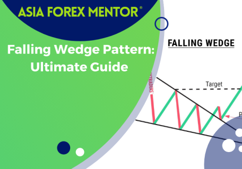 Falling Wedge Pattern – Ultimate Guide