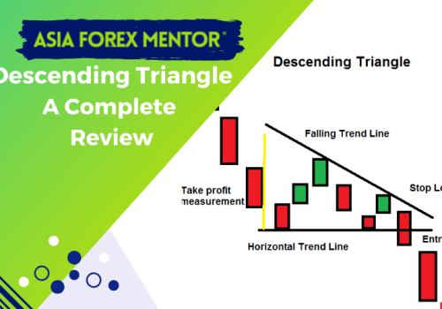 Descending Triangle – A Complete Review