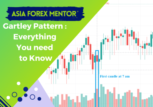 Gartley pattern
