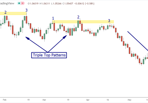 Technical Analysis & Forecast 05.06.2023