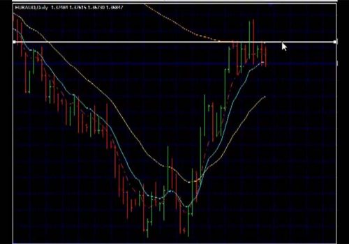 A Forex Trade From the start to the end – A Forex Trading Plan