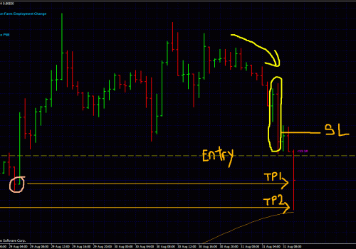 Forex Breakout Strategy: Simple Trade, Simple Profits