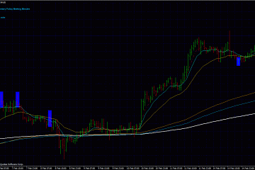 Simple trick on how to determine a class A forex price action pin bar