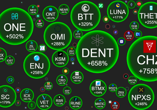 What Are Crypto Bubbles? A Quick Guide for Investors