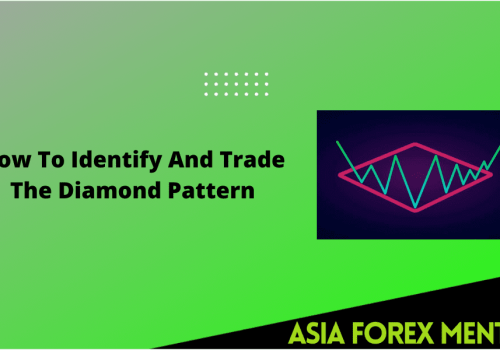 How To Identify and Trade the Diamond Pattern