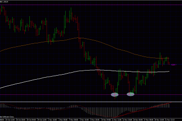 Comprehensive Forex Trading Strategies with a Whopping 10:1 Risk Reward Ratio