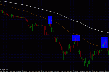 How to use moving average in forex trading?