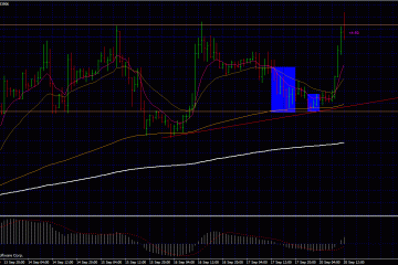 2 Important Forex Trading Lessons