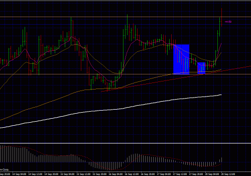 2 Important Forex Trading Lessons
