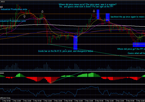 Forex trading is never a guessing game again!