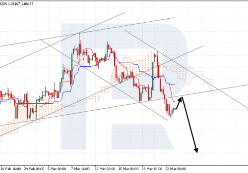 Ichimoku Cloud Analysis 25.03.2024 (EURUSD, XAUUSD, USDJPY)