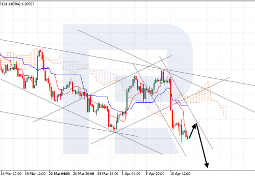 Ichimoku Cloud Analysis 12.04.2024 (EURUSD, XAUUSD, NZDUSD)