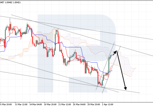 Ichimoku Cloud Analysis 04.04.2024 (EURUSD, BRENT, NZDUSD)