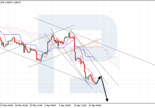 Ichimoku Cloud Analysis 16.04.2024 (EURUSD, USDJPY, NZDUSD)