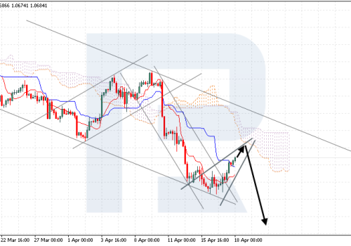 Ichimoku Cloud Analysis 18.04.2024 (EURUSD, XAUUSD, NZDUSD)