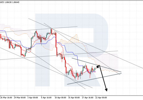 Ichimoku Cloud Analysis 22.04.2024 (EURUSD, XAUUSD, NZDUSD)