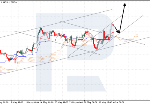 Ichimoku Cloud Analysis 04.06.2024 (GBPUSD, XAGUSD, NZDUSD)