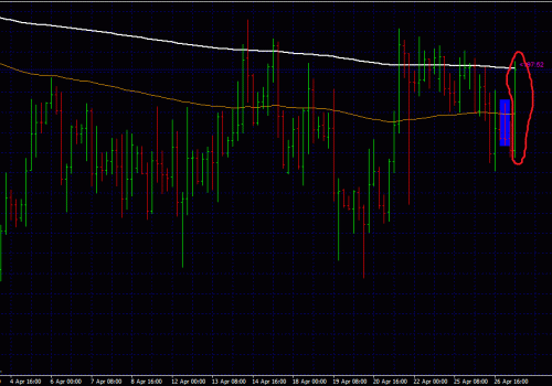 Forex News Trading – Why should you NOT trade this!